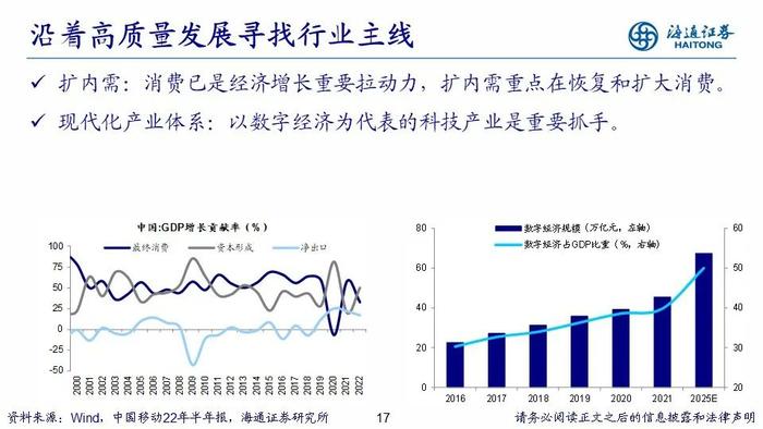 【海通策略】PPT：走向业绩驱动——2023年中期股市展望（荀玉根、郑子勋、吴信坤等）