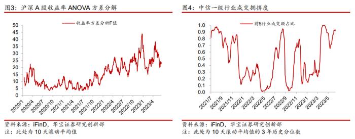 【金融工程】指数增强策略的舒适区在哪里？——金融工程专题报告