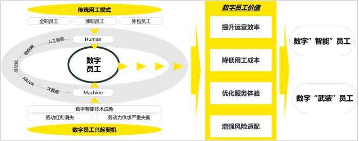 面向元宇宙的数字化转型创新 赋能国有资产价值提升 |《国有资产管理》杂志刊发安永署名文章