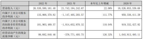 唐人神拟定增募不超3亿 近4年募资39亿2020年定增破发