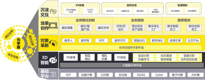 面向元宇宙的数字化转型创新 赋能国有资产价值提升 |《国有资产管理》杂志刊发安永署名文章