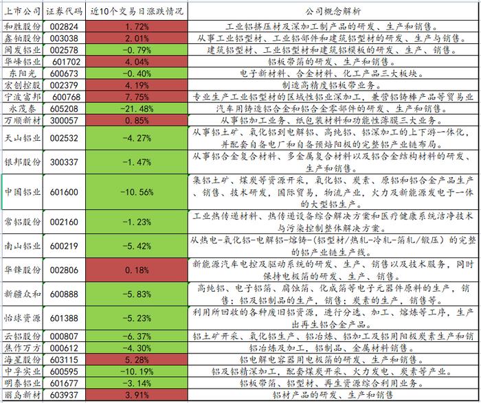 云南陆续复产，消费拐点要来了！电解铝站定空头不动摇了？