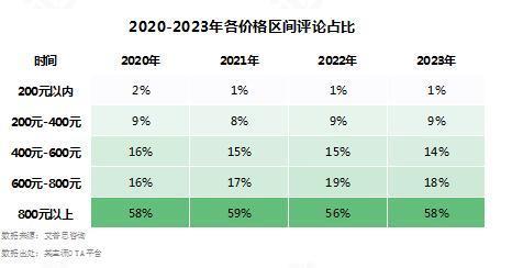 艾普思咨询： 2023中国线上酒店住宿业市场现状及消费洞察报告