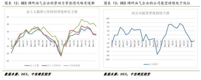 【建投专题】多维度看美国页岩油发展现状，增产空间有限一再被证实