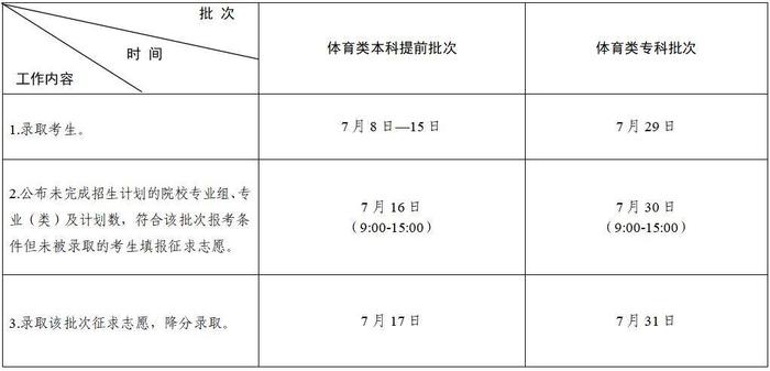 江苏省教育考试院部署2023年普通高校招生录取工作