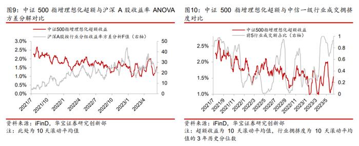 【金融工程】指数增强策略的舒适区在哪里？——金融工程专题报告