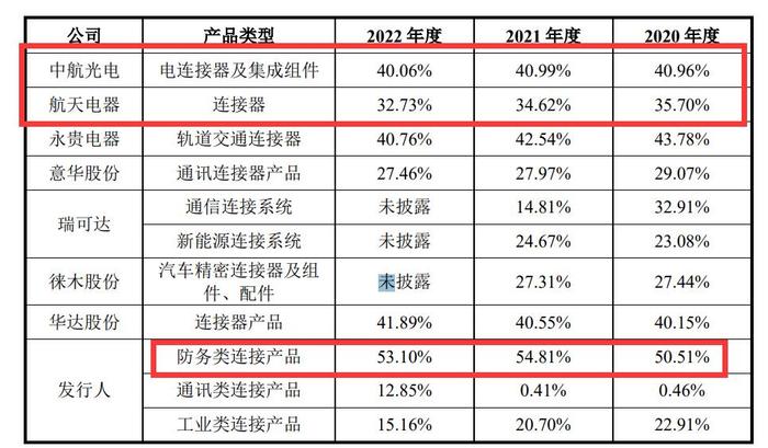 首日大涨近150%！哈勃投的光电模块公司华丰科技登陆科创板 市值106亿元