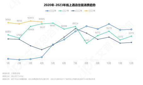 艾普思咨询： 2023中国线上酒店住宿业市场现状及消费洞察报告