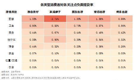 艾普思咨询： 2023中国线上酒店住宿业市场现状及消费洞察报告