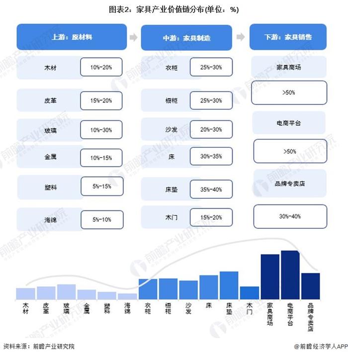 【建议收藏】重磅！2023年东莞市家具产业链全景图谱(附产业政策、产业链现状图谱、产业资源空间布局、产业链发展规划)