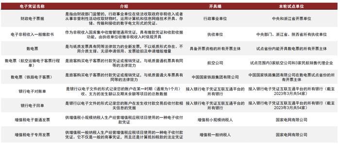 中金 | 数字政府：会计数据标准深化试点，促进财税数据要素全流程流转