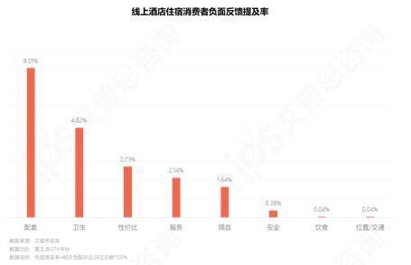 艾普思咨询： 2023中国线上酒店住宿业市场现状及消费洞察报告