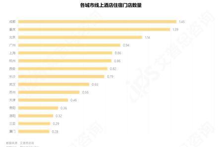 艾普思咨询： 2023中国线上酒店住宿业市场现状及消费洞察报告