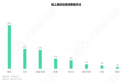 艾普思咨询： 2023中国线上酒店住宿业市场现状及消费洞察报告