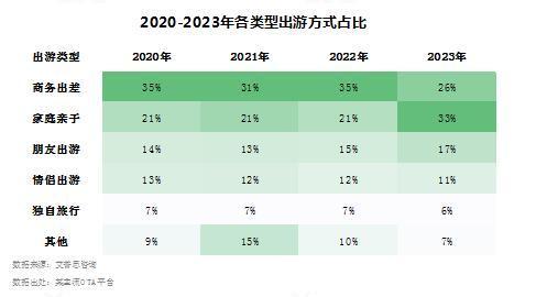 艾普思咨询： 2023中国线上酒店住宿业市场现状及消费洞察报告