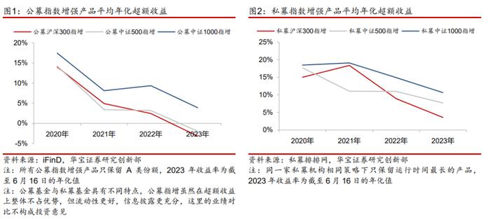 【金融工程】指数增强策略的舒适区在哪里？——金融工程专题报告