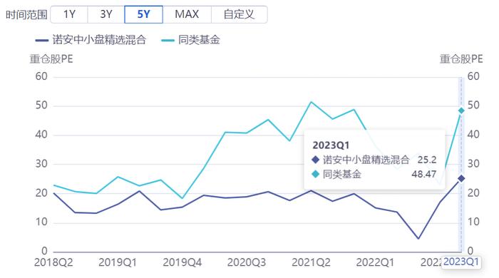 盘点适合做底仓的基金女神！一位逆势大赚22%，同类排名前1%！