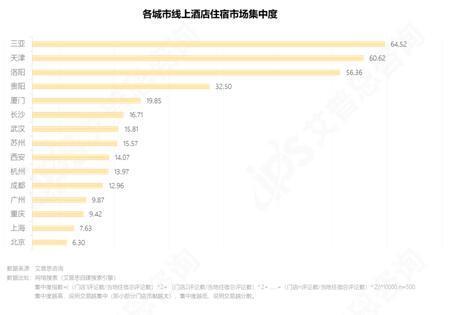艾普思咨询： 2023中国线上酒店住宿业市场现状及消费洞察报告