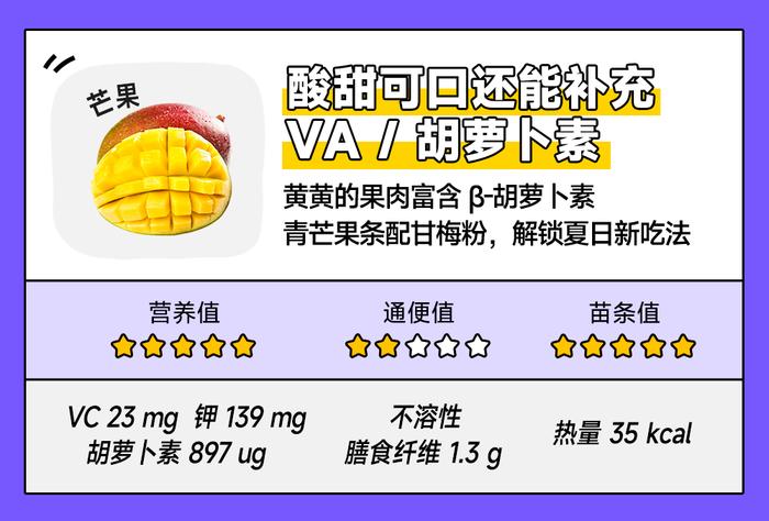 好吃营养还不胖的夏日水果，照着这张表吃就对了！