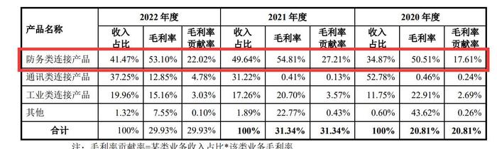 首日大涨近150%！哈勃投的光电模块公司华丰科技登陆科创板 市值106亿元