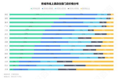 艾普思咨询： 2023中国线上酒店住宿业市场现状及消费洞察报告