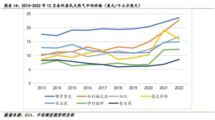 【建投专题】多维度看美国页岩油发展现状，增产空间有限一再被证实