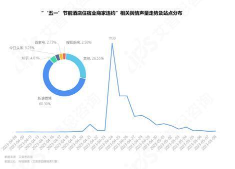 艾普思咨询： 2023中国线上酒店住宿业市场现状及消费洞察报告