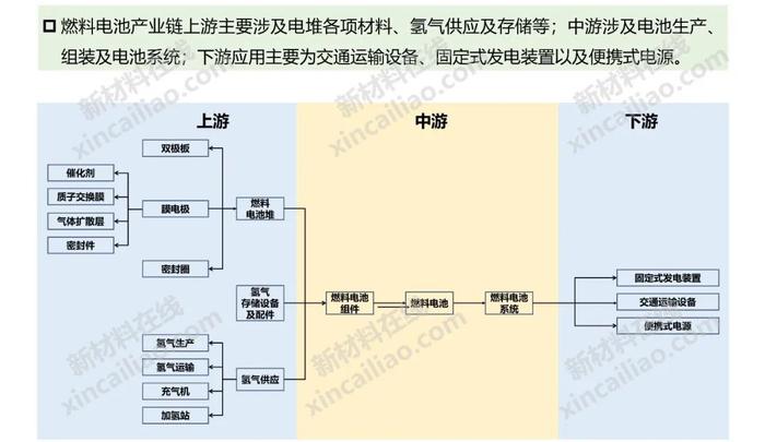 新能源产业链全景图