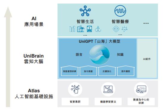 云知声，递交招股书，拟香港IPO上市，中金、海通联席保荐