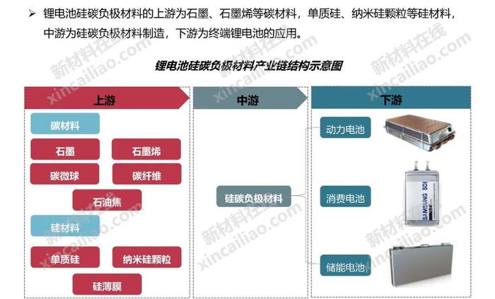 新能源产业链全景图