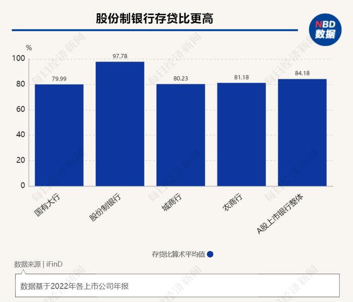 降息潮下的银行揽存众生相 | 大行“利率秒降”，腰部银行“贴息坚守”，小银行又该如何留住存款？