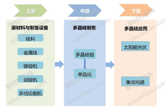 新能源产业链全景图