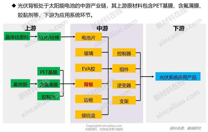 新能源产业链全景图