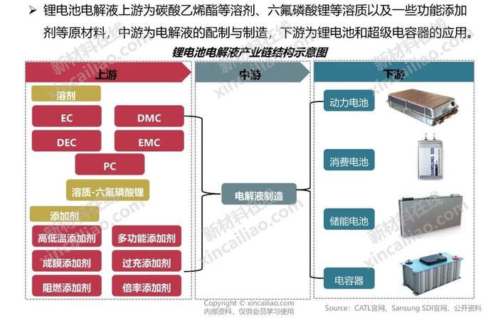 新能源产业链全景图