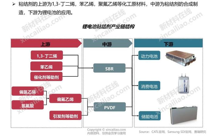 新能源产业链全景图