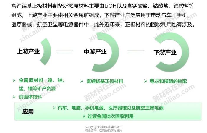 新能源产业链全景图