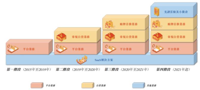 “中国最大的院外医药产业数字化服务平台”药师帮正式登陆港交所  千亿赛道领跑者未来可期