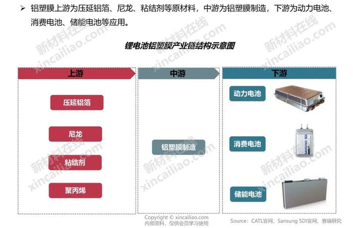 新能源产业链全景图