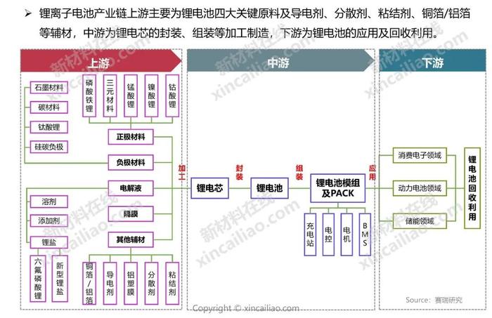 新能源产业链全景图