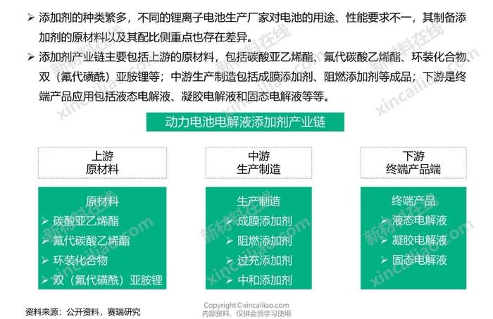 新能源产业链全景图