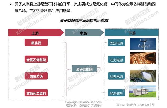 新能源产业链全景图