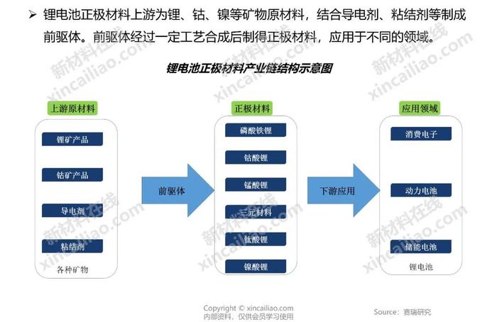 新能源产业链全景图