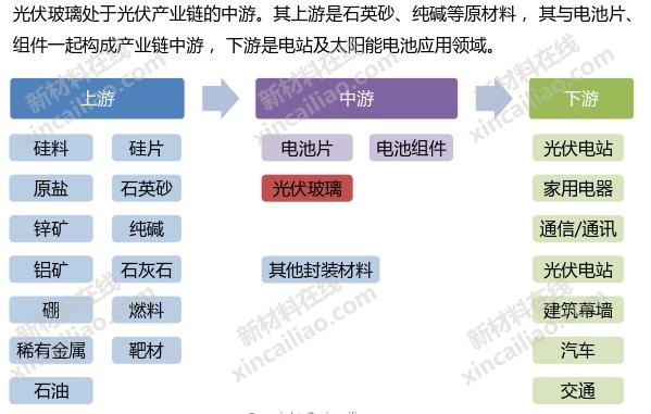 新能源产业链全景图