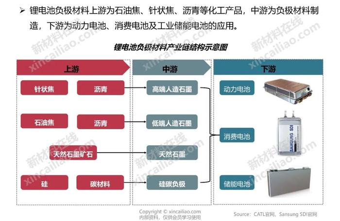 新能源产业链全景图