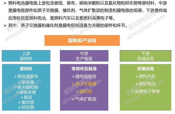 新能源产业链全景图