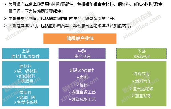 新能源产业链全景图