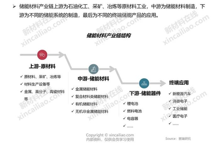 新能源产业链全景图