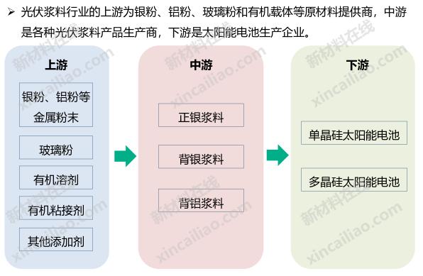 新能源产业链全景图