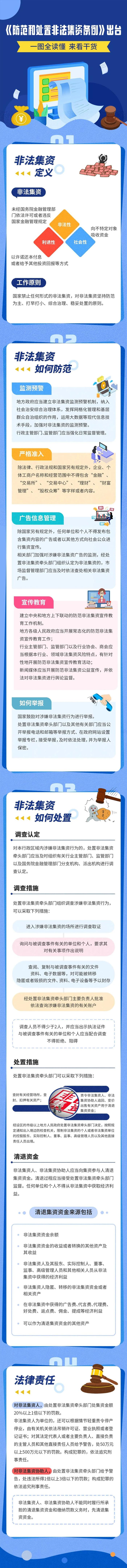 一图看懂防范非法集资（附条例全文）