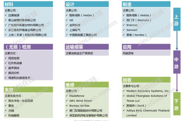 新能源产业链全景图